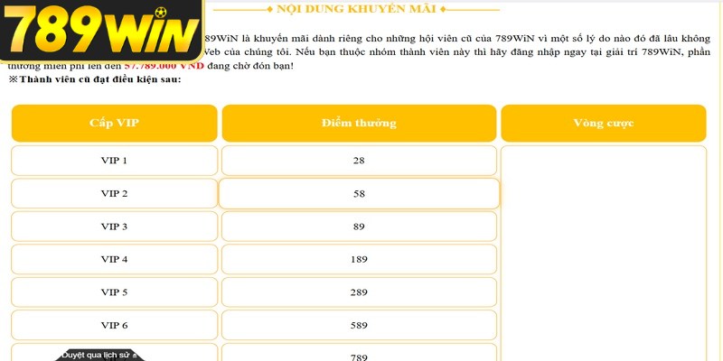Lưu ý quan trọng khi nhận khuyến mãi thành viên trở lại 789WIN
